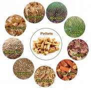 How to Make Agro Waste into Fuel Pellets?